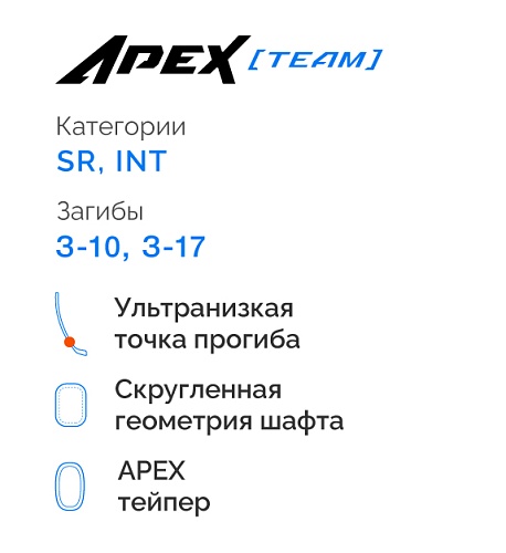 Клюшка ЗаряД Apex Team